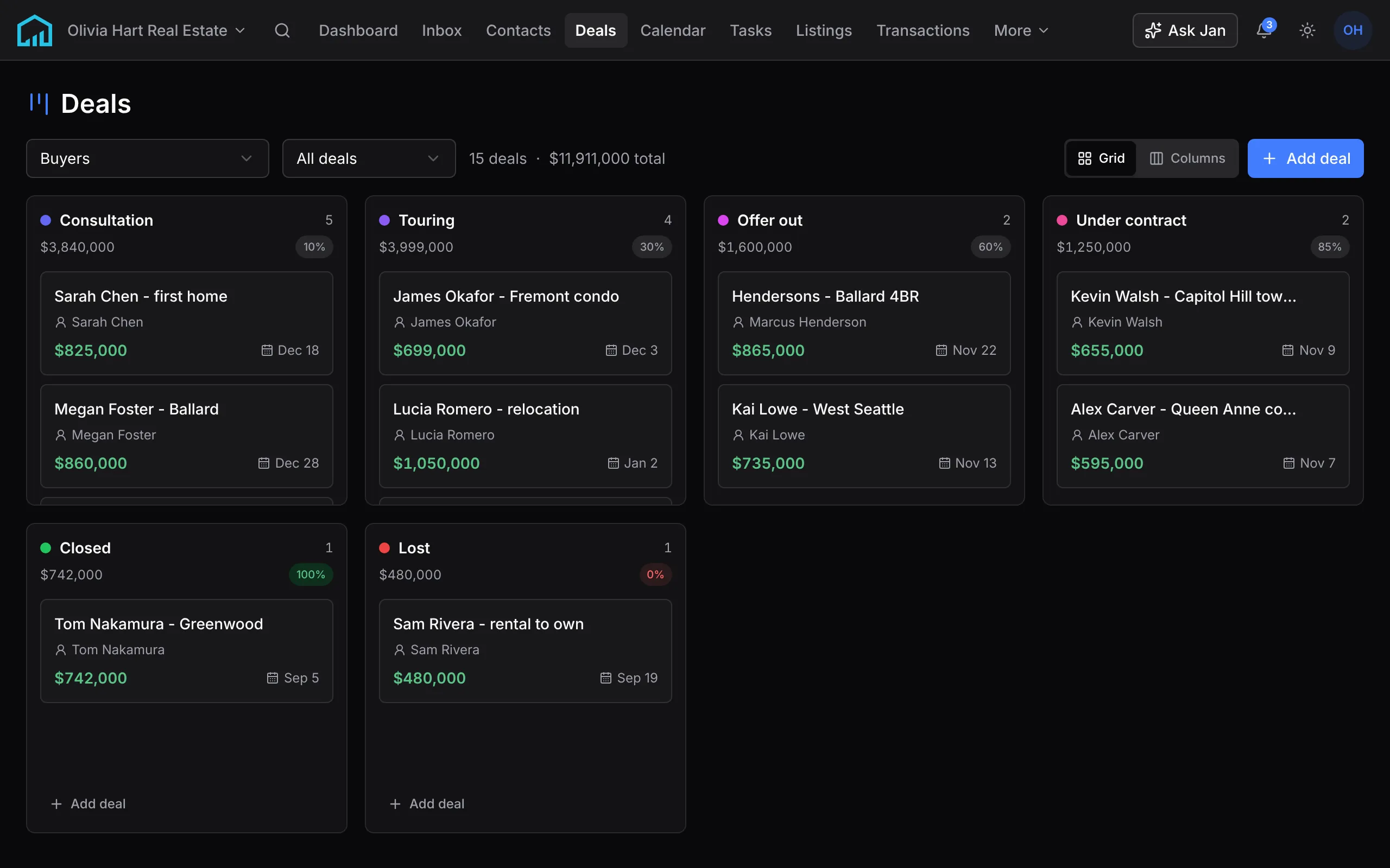 The Buyers pipeline as a board: Consultation, Touring, Offer out and Under contract, with Closed and Lost below, each column with its deals, total value and win probability, and every card with its value and expected close date.